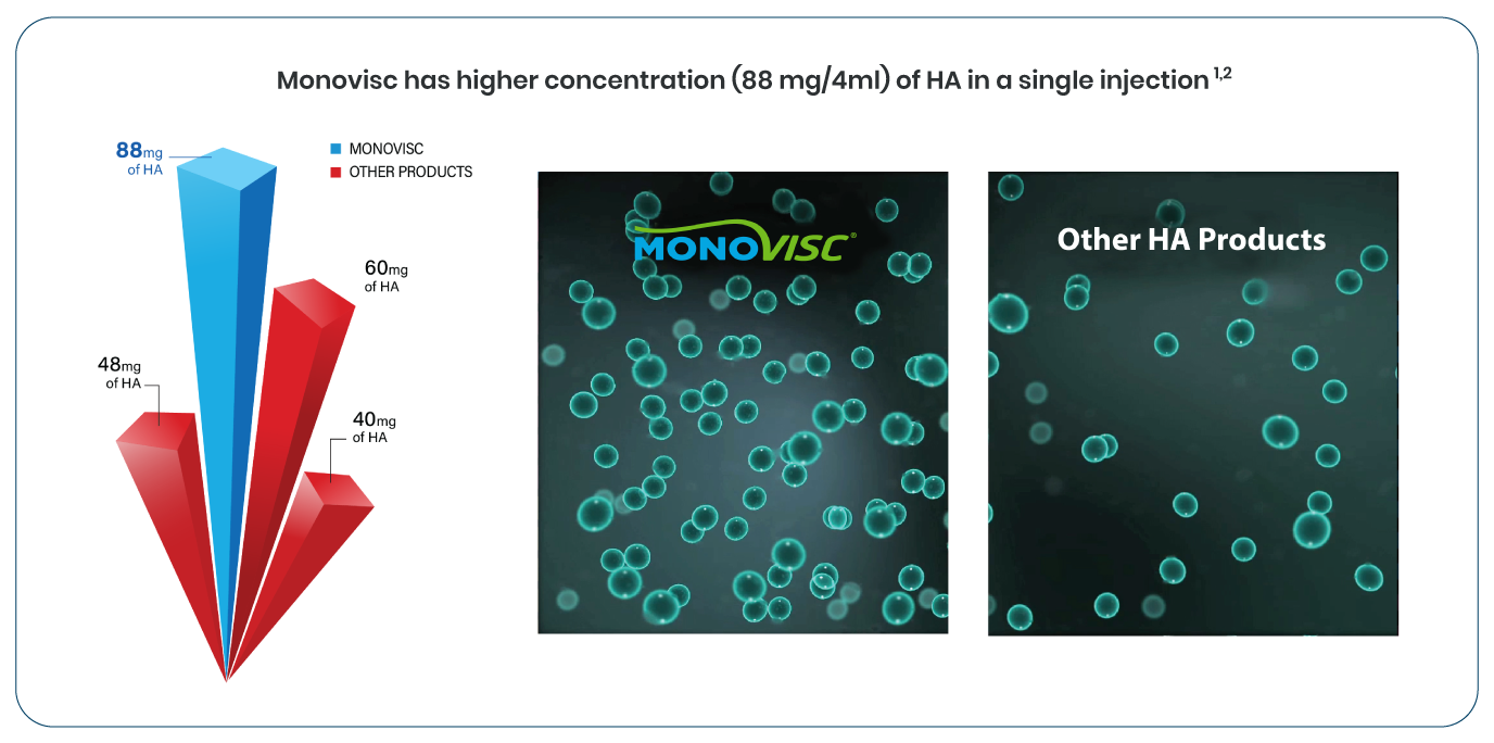 row-3-hcp-om-monovisc-1.2