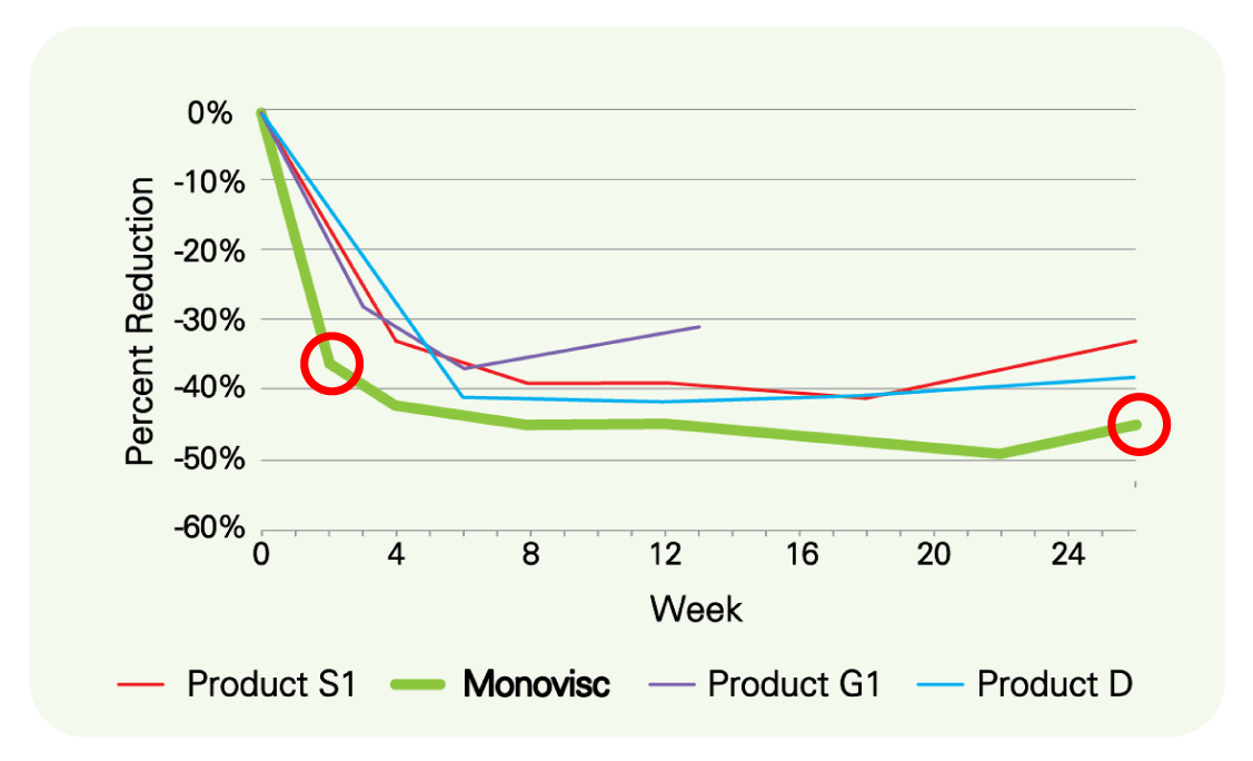 row-4-hcp-om-monovisc-2