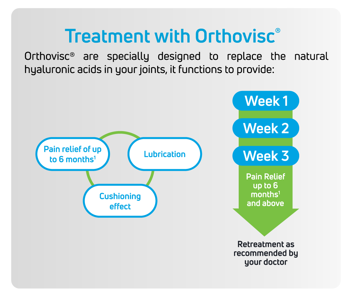 row-2-p-om-orthovisc-4